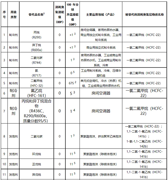 臭氧層1.jpg