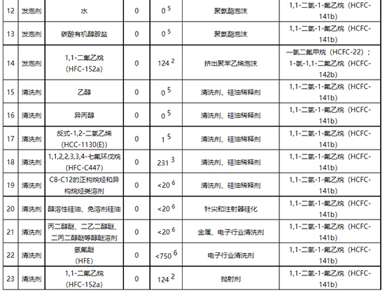臭氧層2.jpg