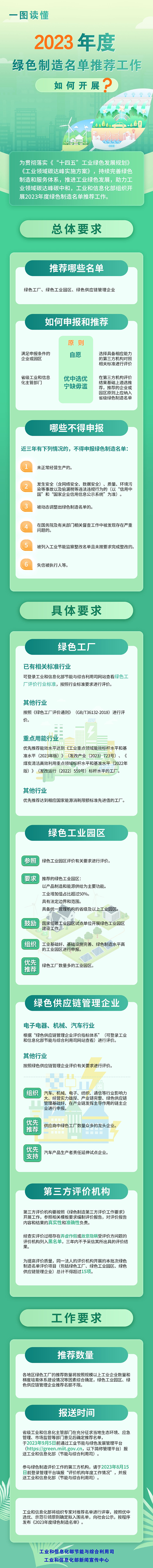 綠色名單1.jpg