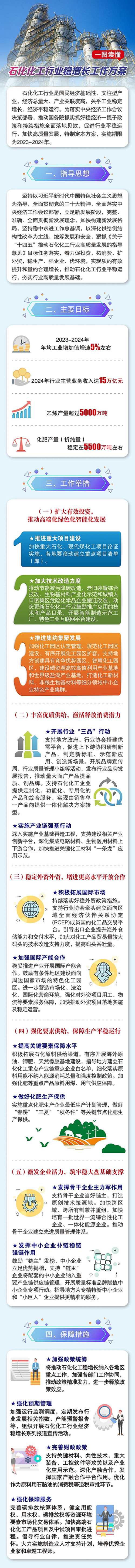 石化行業(yè).jpg