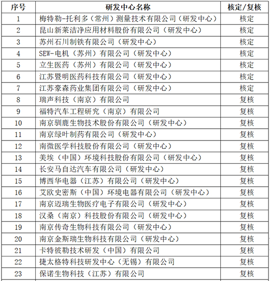 外研發(fā)1.jpg