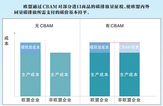 歐盟碳關(guān)稅1.jpg