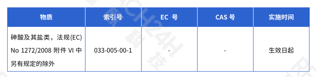 	 1項致癌1A類物質替代