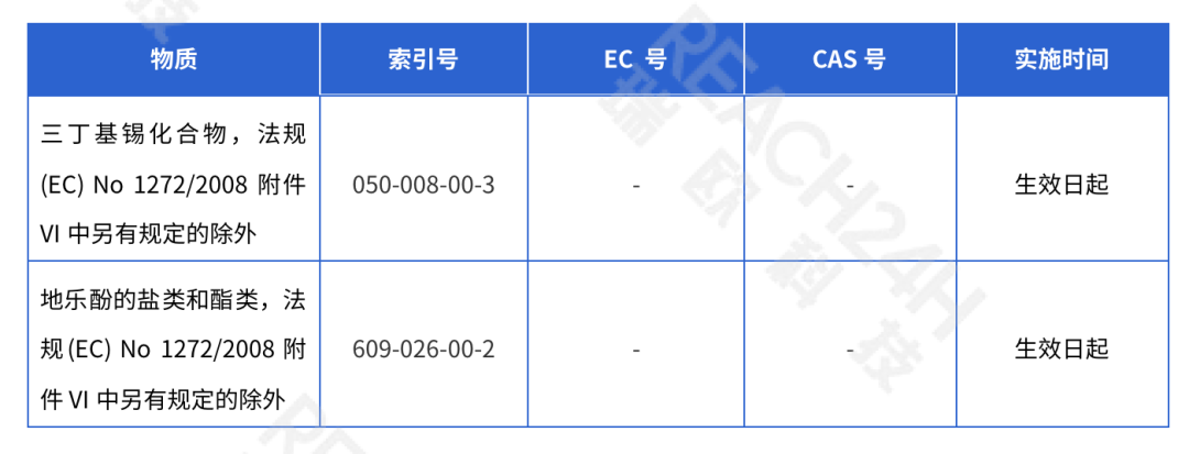 2項生殖毒性1B類物質替代