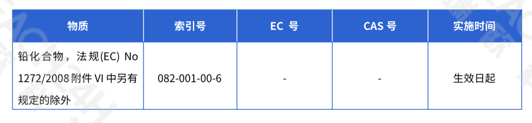 1項生殖毒性1A類物質替代