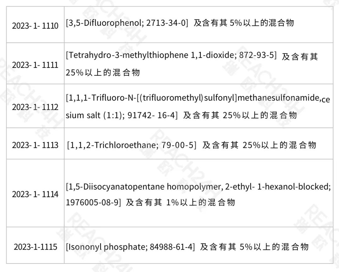 有害物質清單新增物質