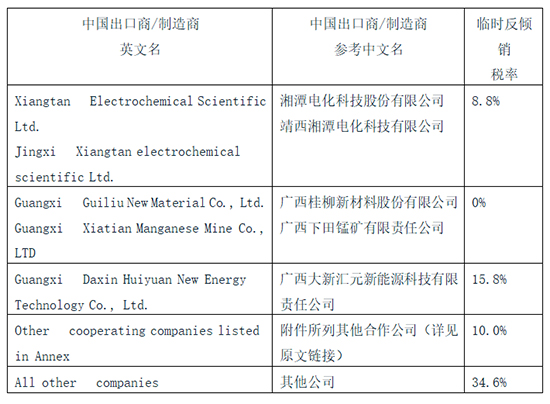 歐盟對(duì)華電圖1.jpg