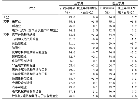工業產能圖2.jpg