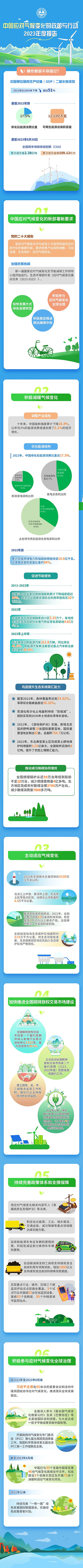 應(yīng)對(duì)氣候1.jpg