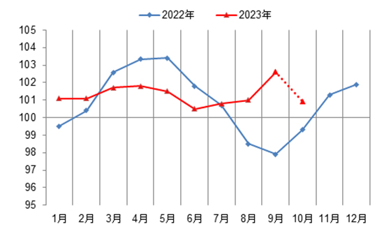 指數報告1.jpg