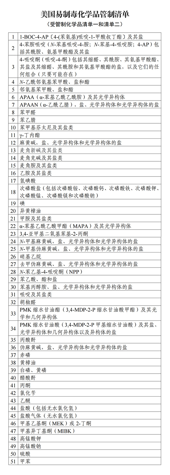 制毒清單1.jpg
