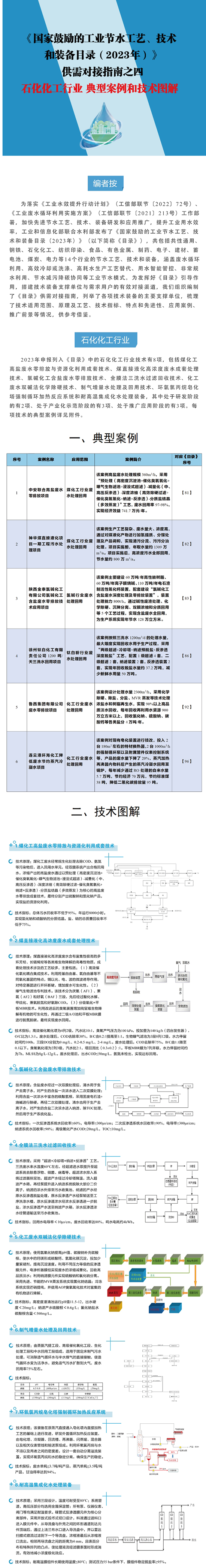 國家鼓勵工業節水1.jpg