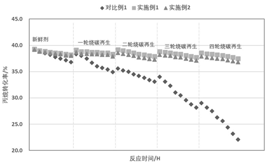PDH催化劑2.jpg