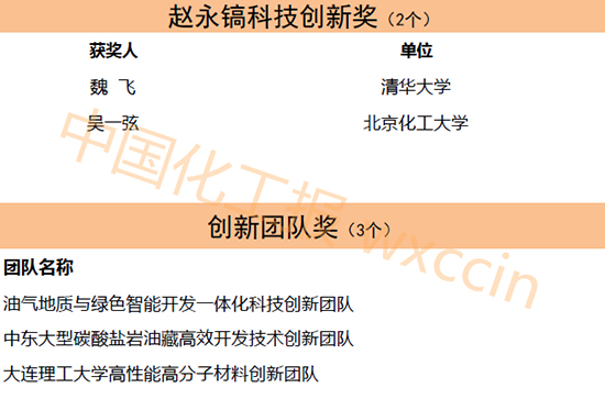 獲獎名單1.jpg