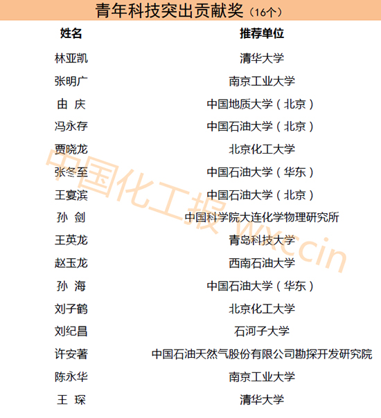 獲獎名單11.jpg