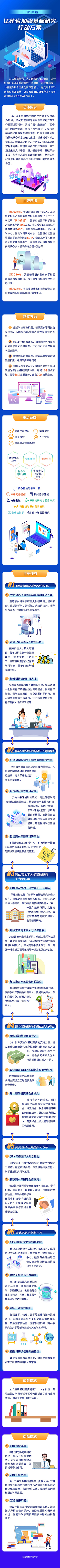加強(qiáng)基礎(chǔ)研究1.jpg