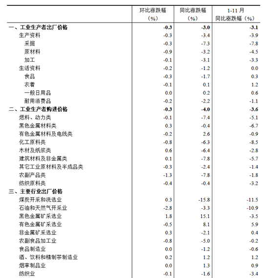 工業(yè)生產(chǎn)者圖5.jpg