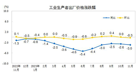 工業(yè)生產(chǎn)者圖1.jpg