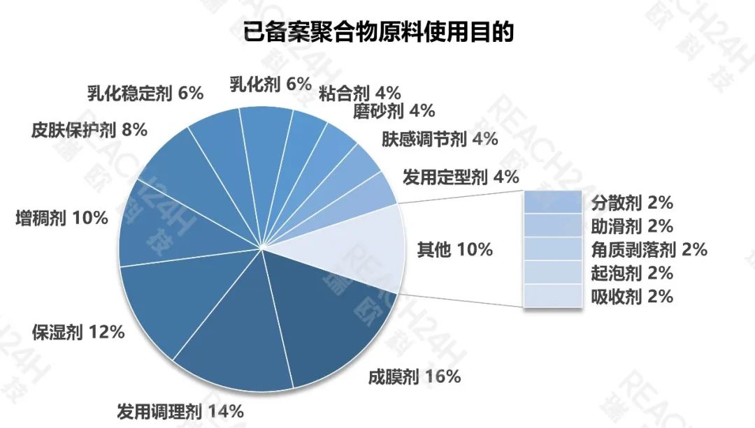 已備案聚合物原料使用目的
