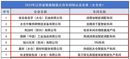 太倉港區1.jpg