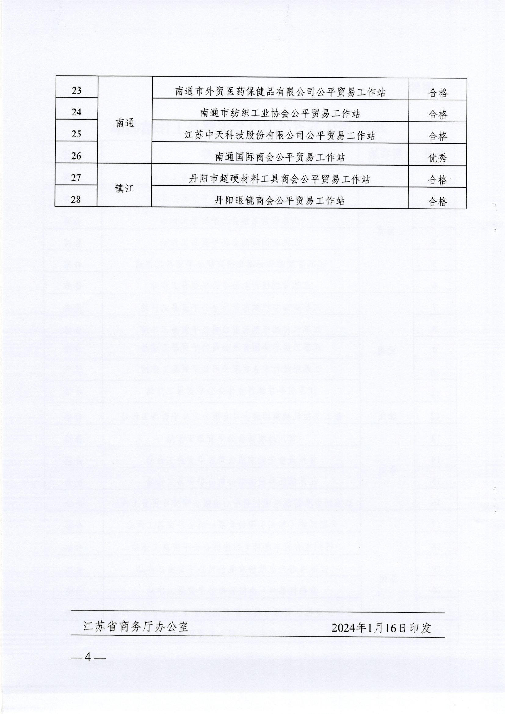 江蘇省商務廳關于確定2024年江蘇省進出口公平貿(mào)易工作站的通知（蘇商公平〔2024〕11號）_頁面_4.jpg