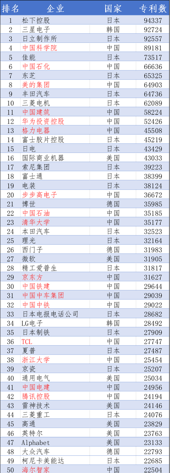 專利排名1.jpg