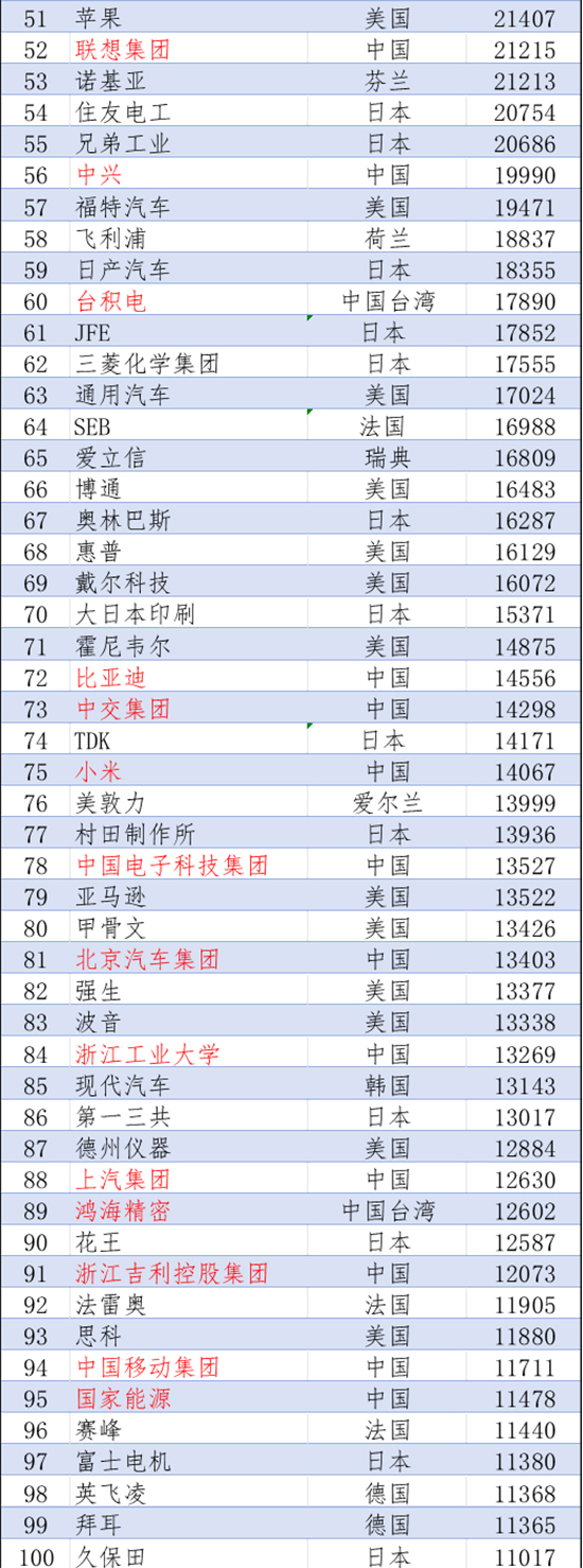 專利排名2.jpg
