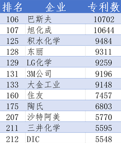 專利排名3.jpg