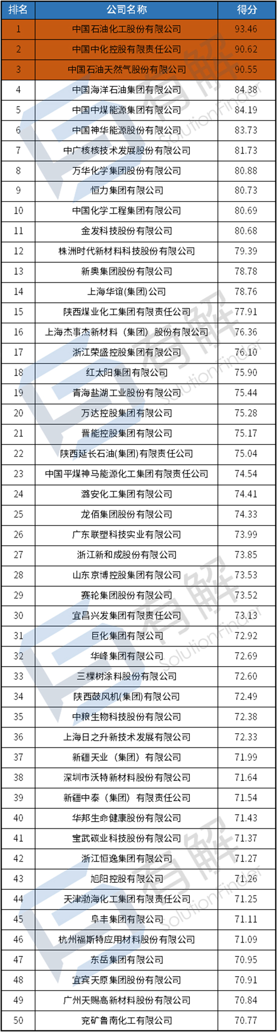 專利排名4.jpg