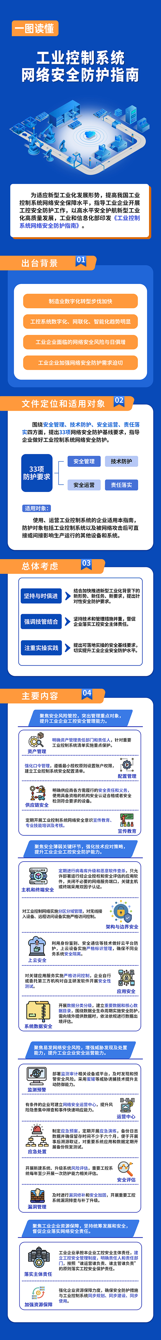 工業控制圖1.jpg
