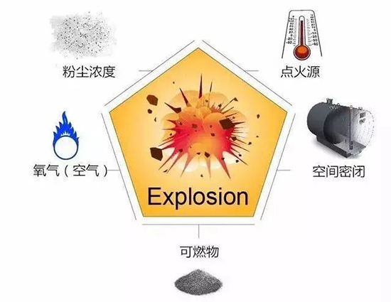 粉塵爆炸1.jpg