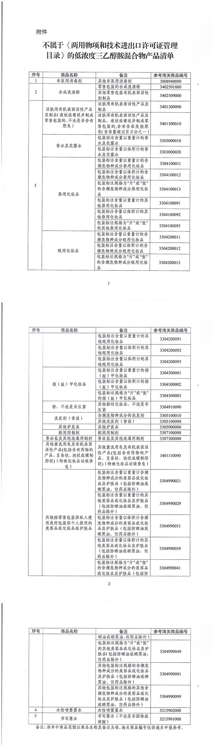 不屬于《兩用物項和技術進出口許可證管理目錄》的低濃度三乙醇胺混合物產品清單