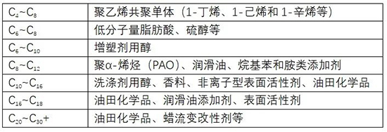 α－烯烴1.jpg