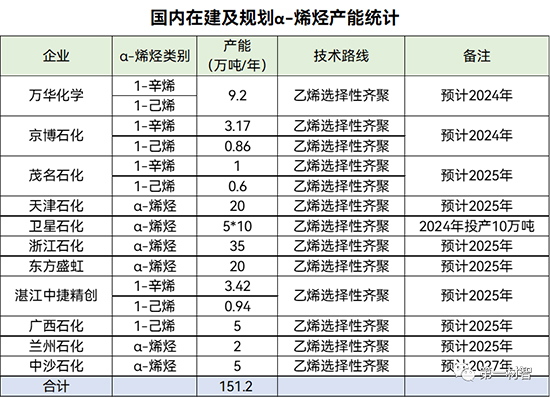 α－烯烴2.jpg