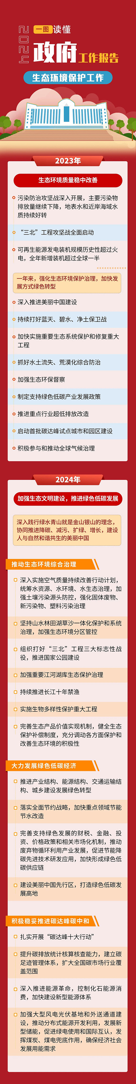 政府報(bào)告1.jpg