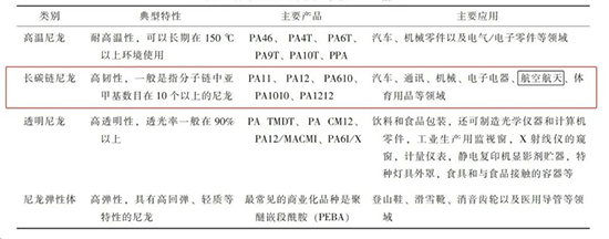 特種聚酰胺1.jpg