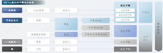 綠色甲醇1.jpg