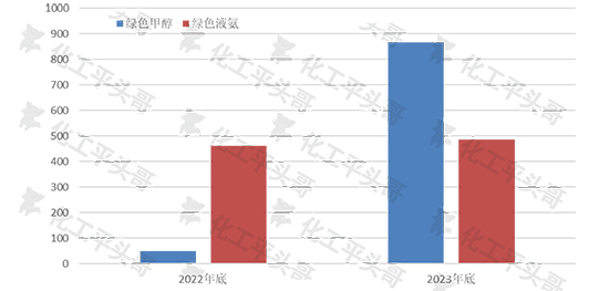 綠色甲醇2.jpg