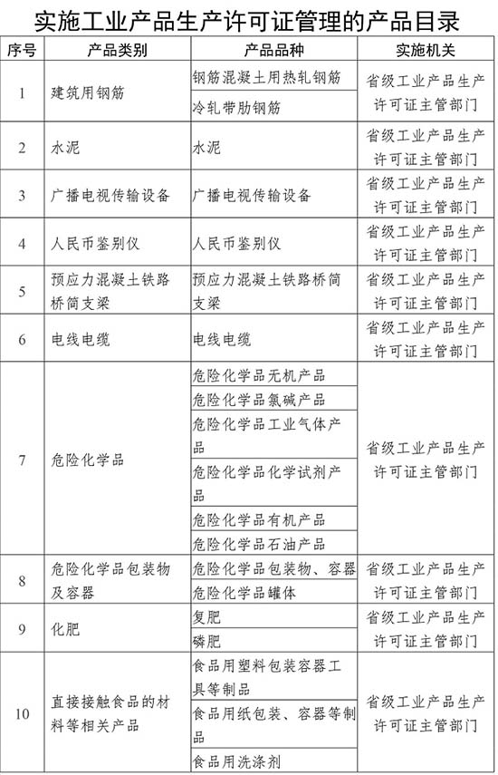 生產許可1.jpg