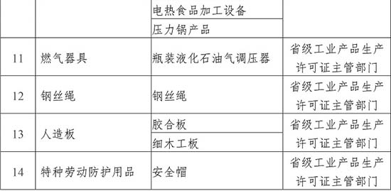 生產許可2.jpg