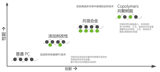 科思創(chuàng)1.jpg