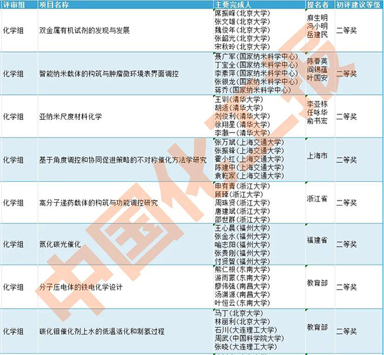 科技獎(jiǎng)1.jpg