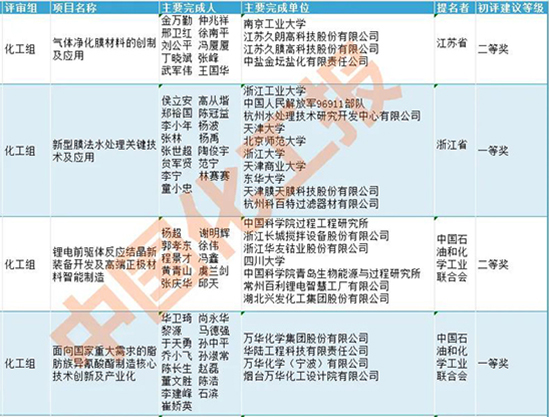 科技獎(jiǎng)3.jpg