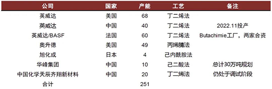 尼龍66.jpg