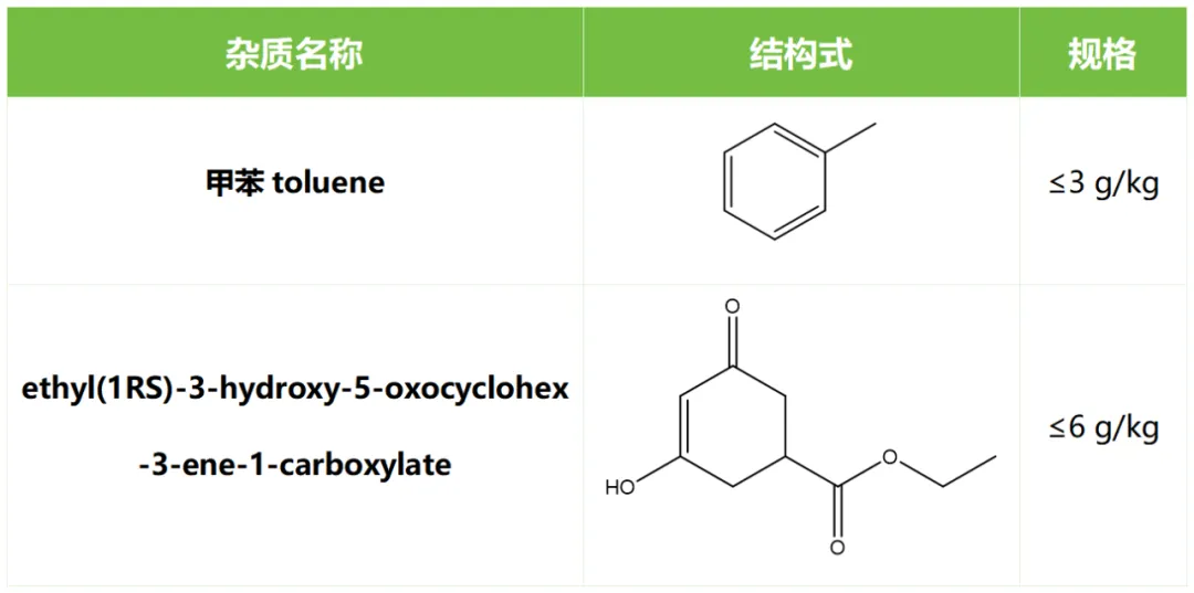新增雜質信息