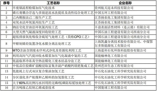 綠色低碳工藝1.jpg