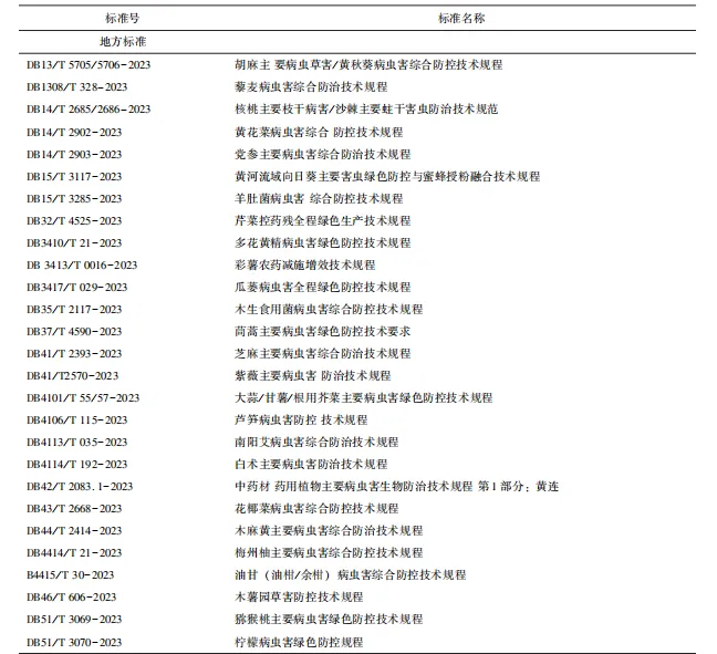 2023年小宗作物病蟲害防治技術規程