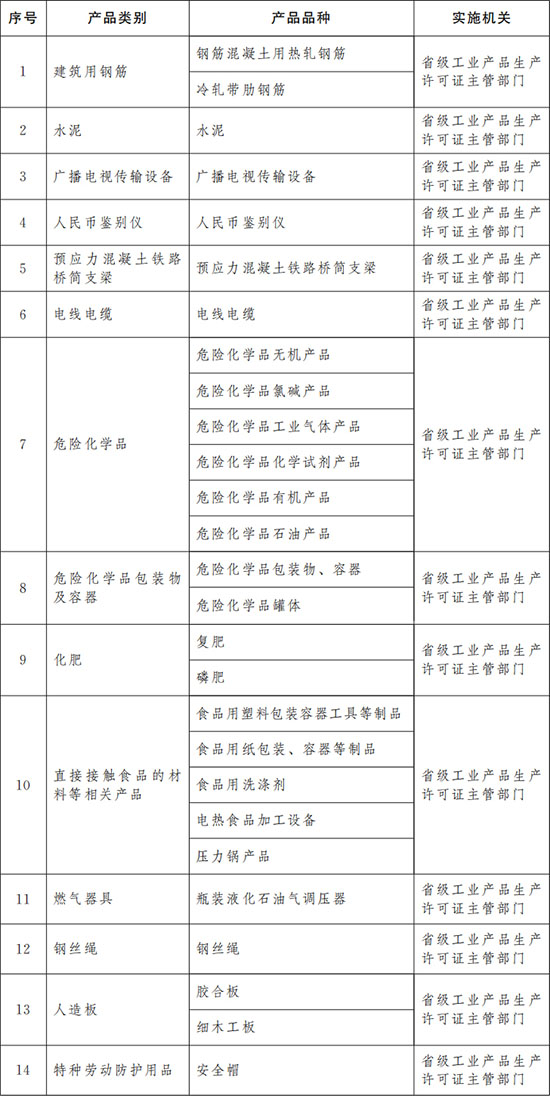 工業(yè)產(chǎn)品許可1.jpg