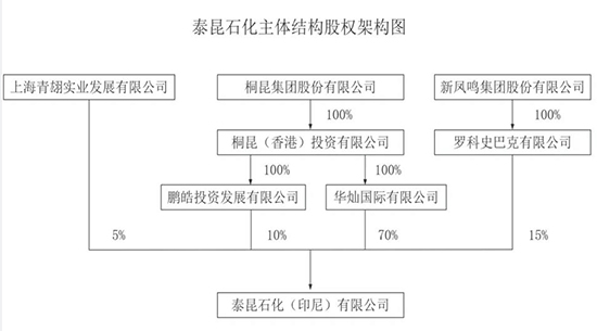 化工巨頭1，.jpg