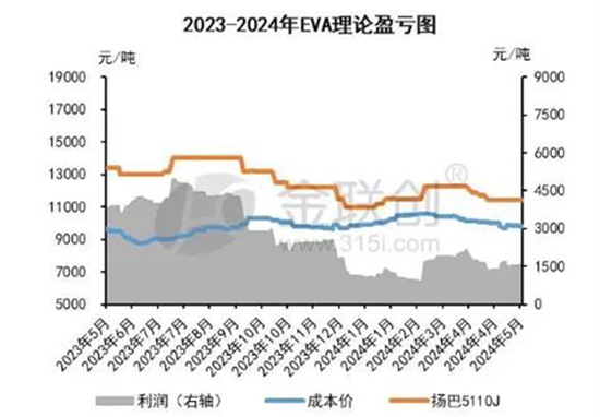 利潤下降1.jpg